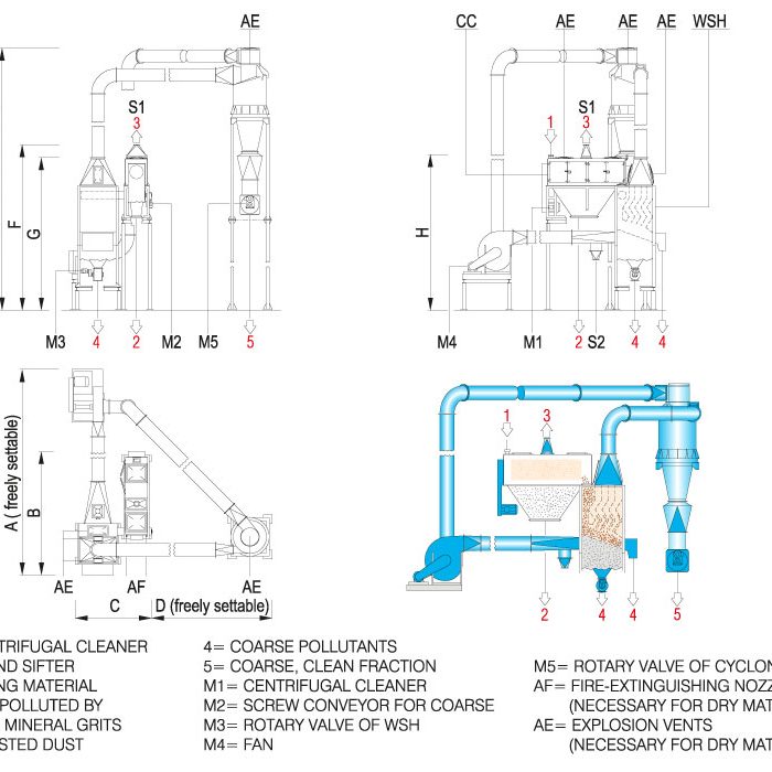 CENTRIFUGAL-CLEANER-WITH-CLEANING-UNIT_Disegno