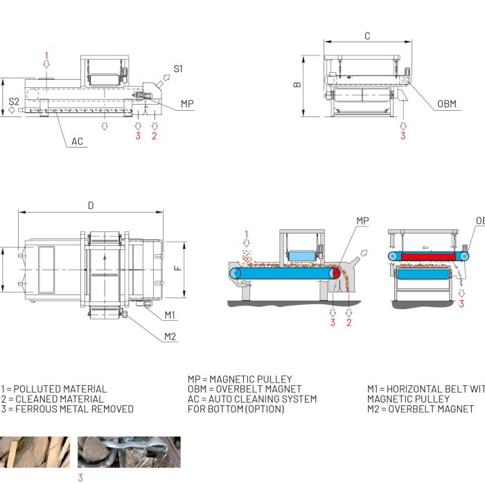 Deferrizing Groups – DEF