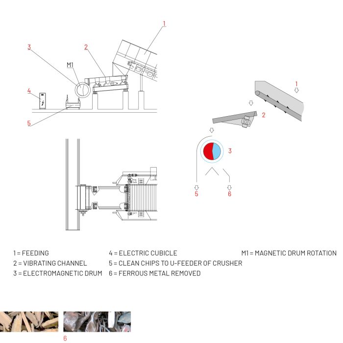 Electromagnetic Drums – MD.EL