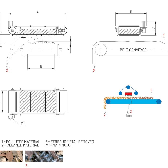 Overbelt Magnets – OBM