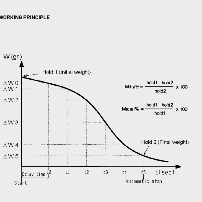 UM2000LTE WORKING PRINCIPLE